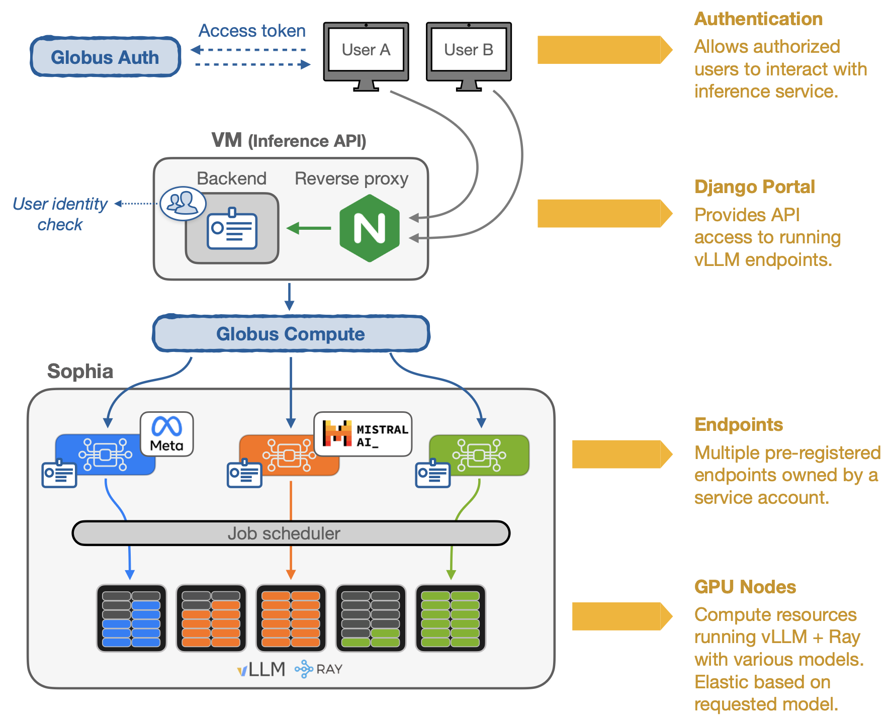 System Architecture
